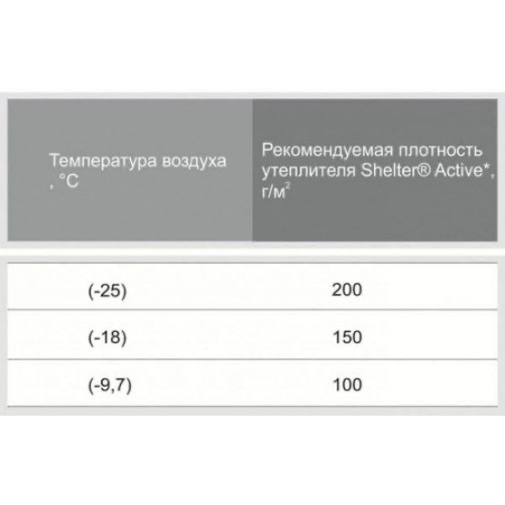Спальные мешки «Кокон»